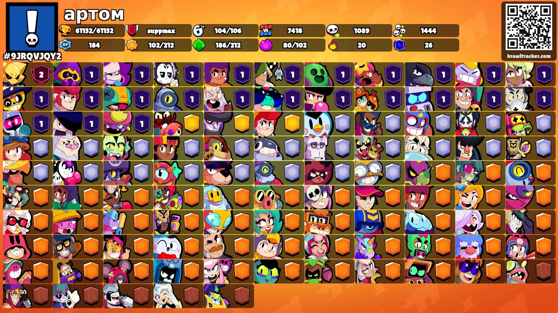 артом's Ranks