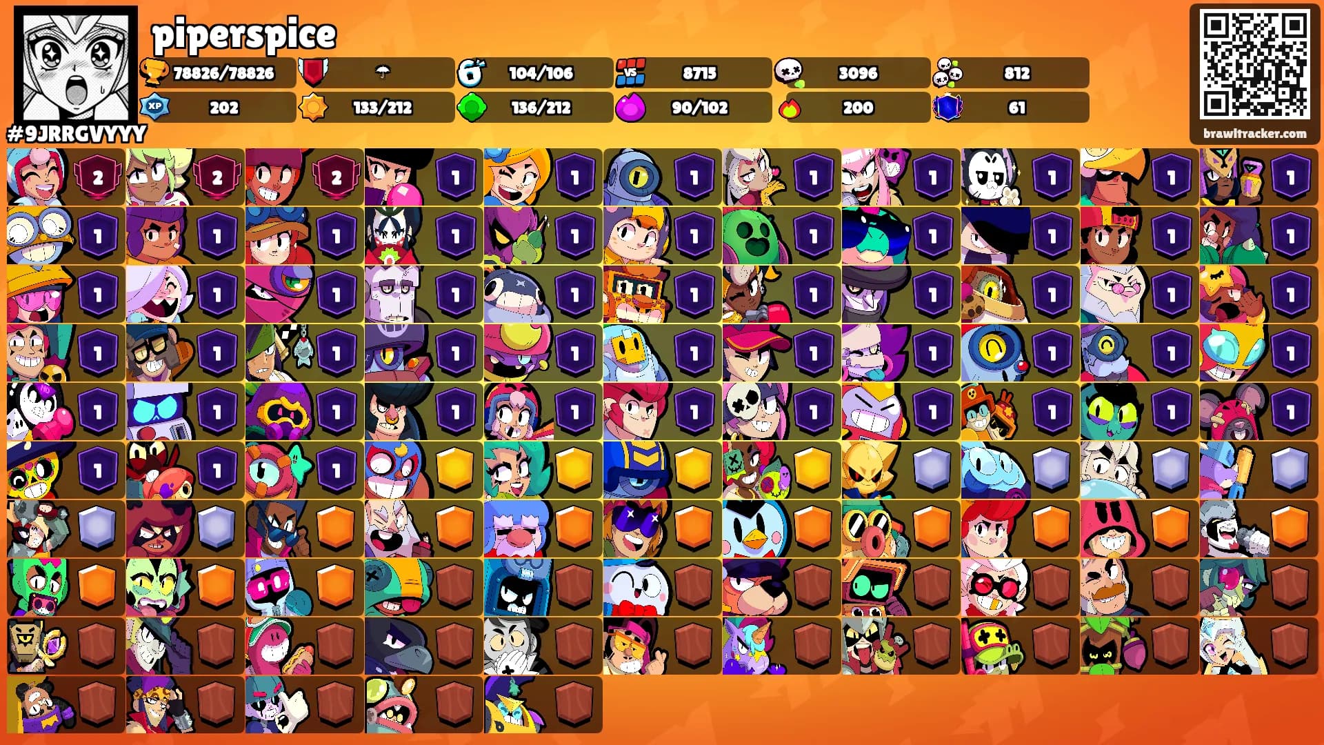 piperspice's Ranks