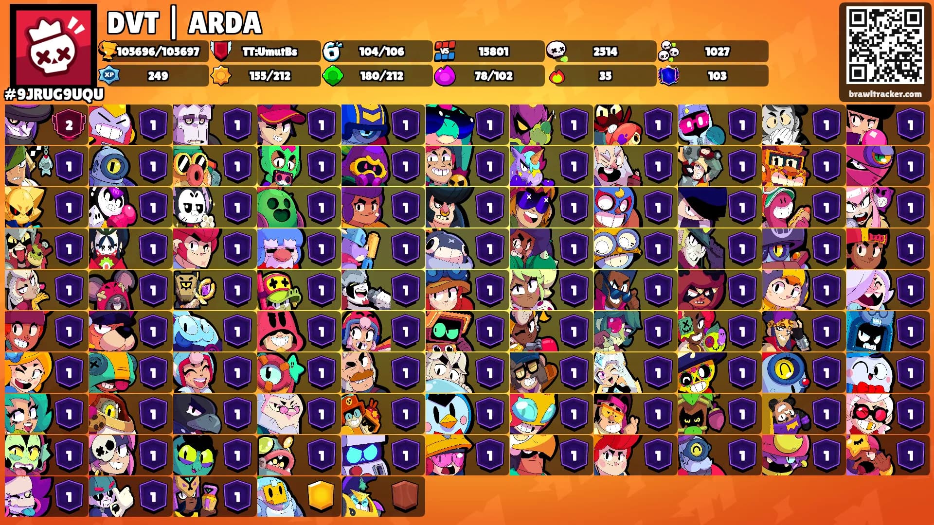 DVT | ARDA's Ranks