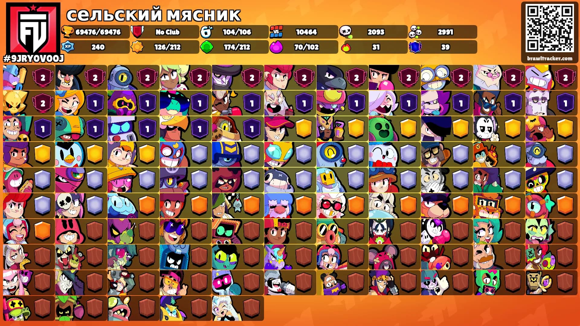 сельский мясник's Ranks
