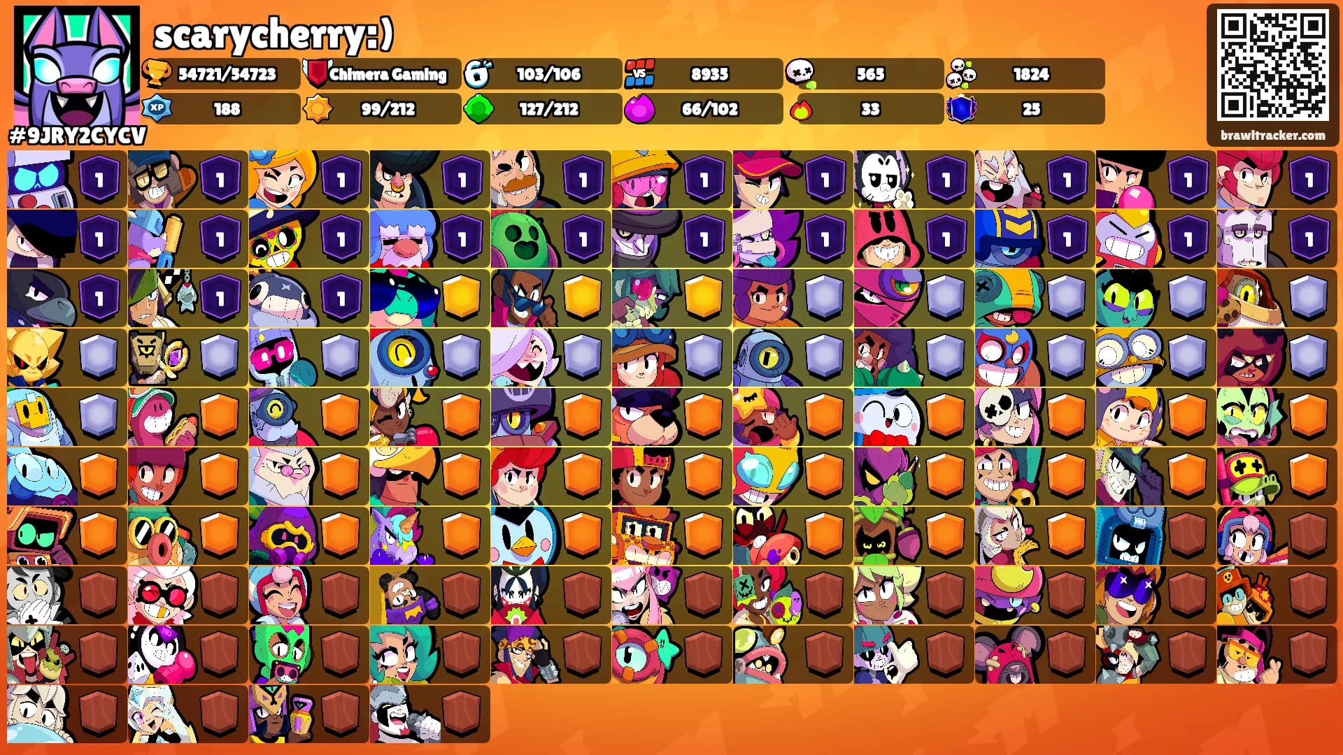 scarycherry:)'s Ranks