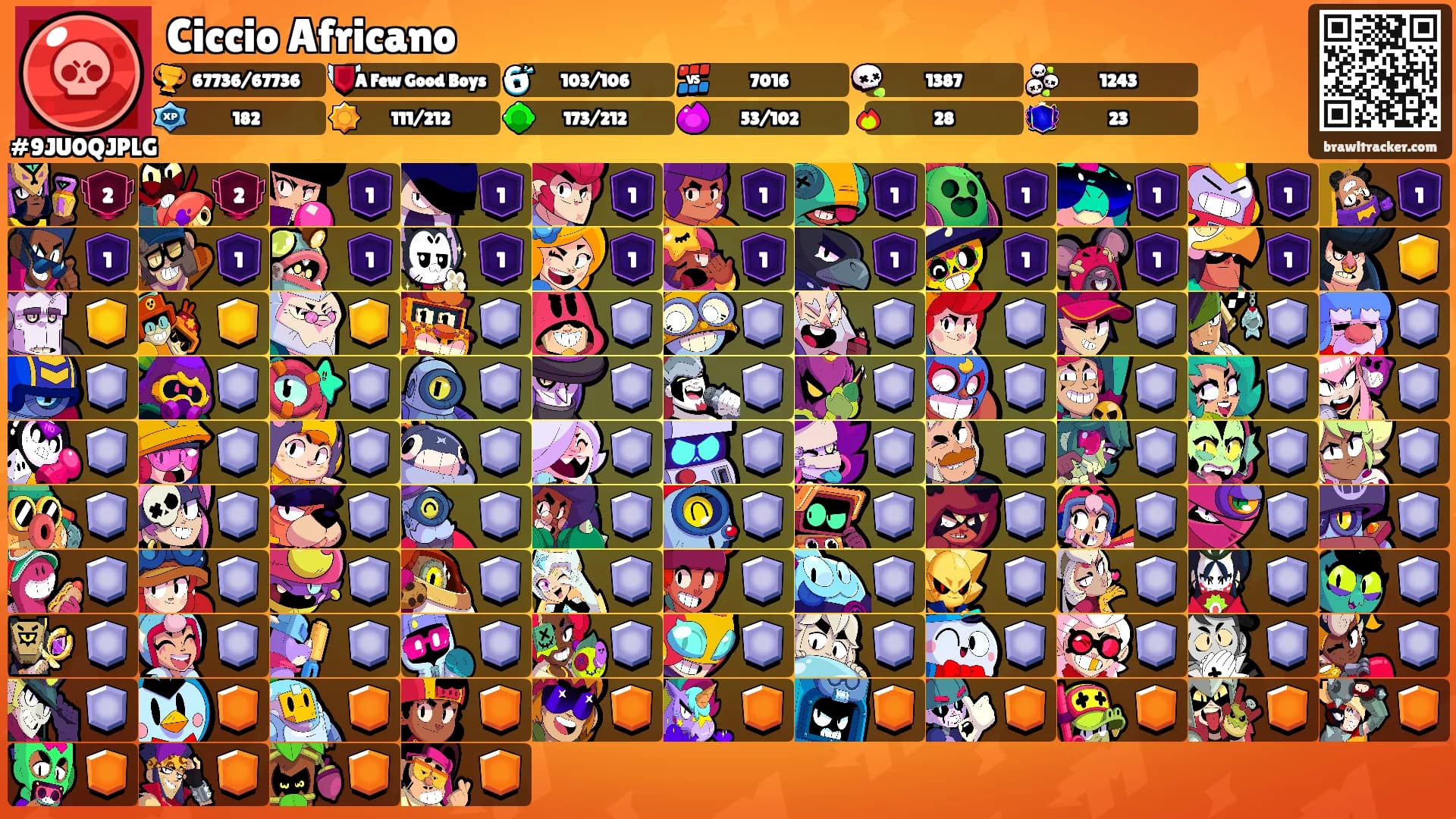 Ciccio Africano's Ranks