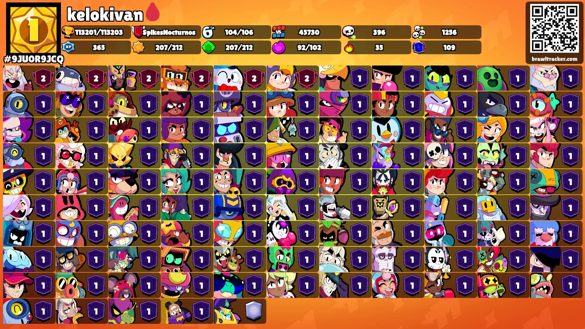 kelokivan🩸's Ranks