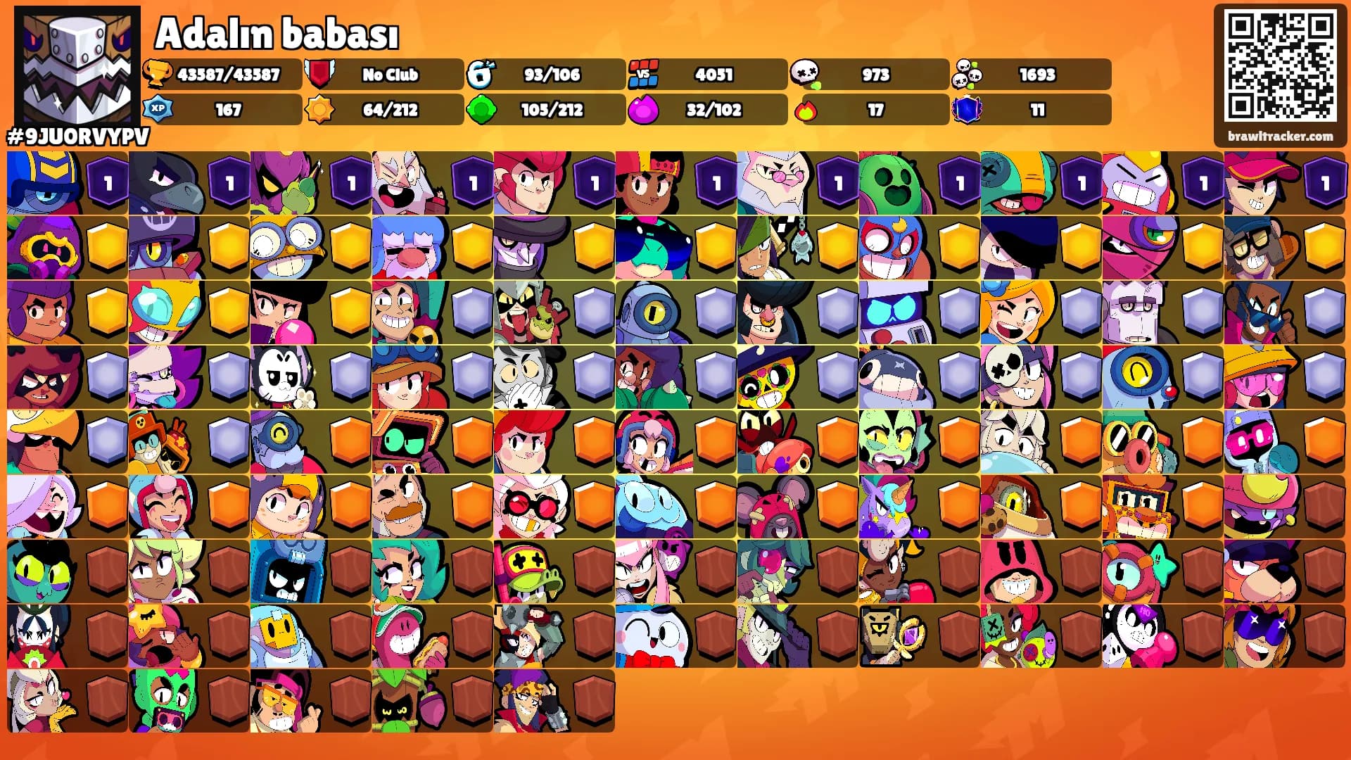 Adalın babası's Ranks