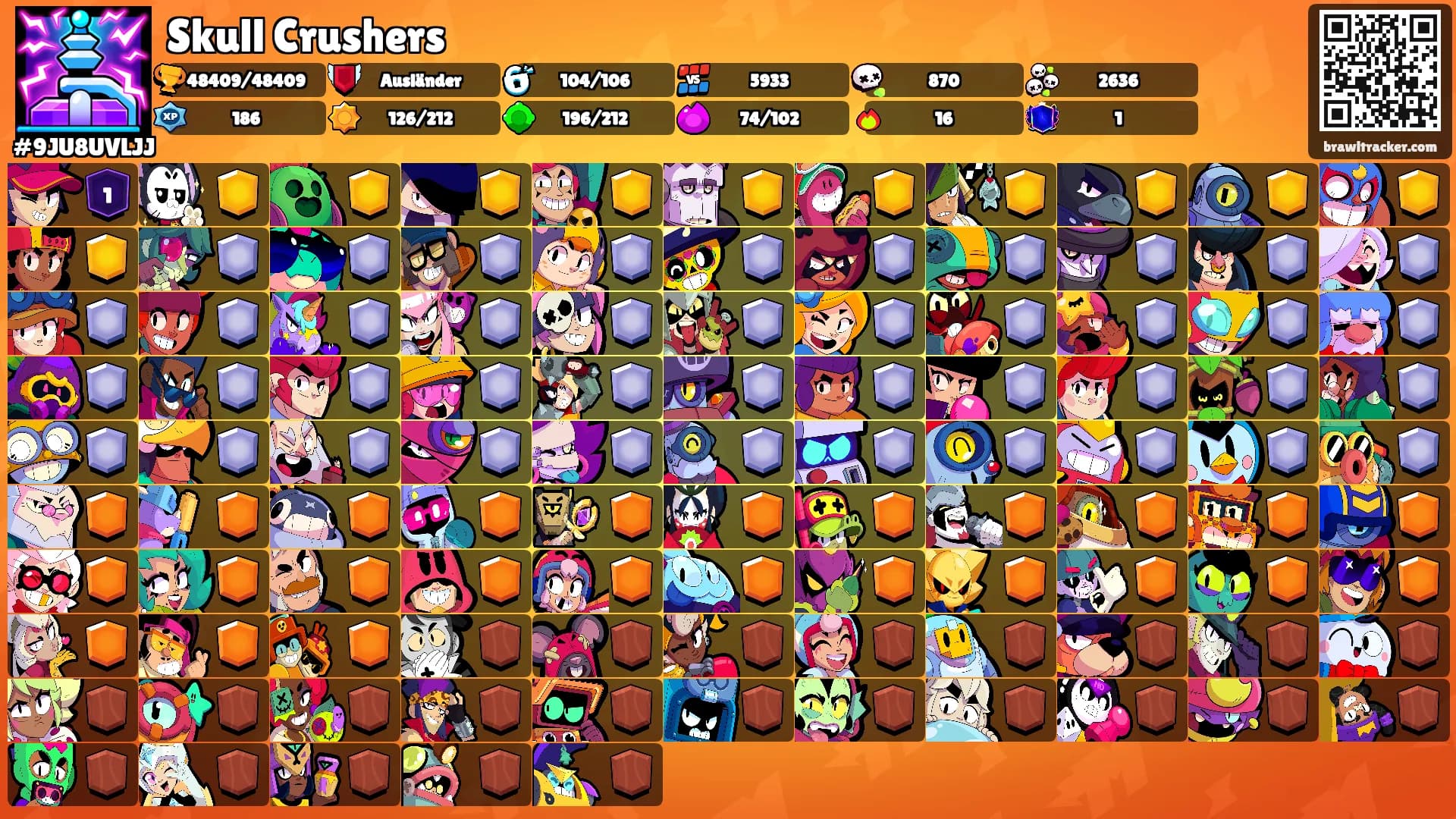 Skull Crushers's Ranks