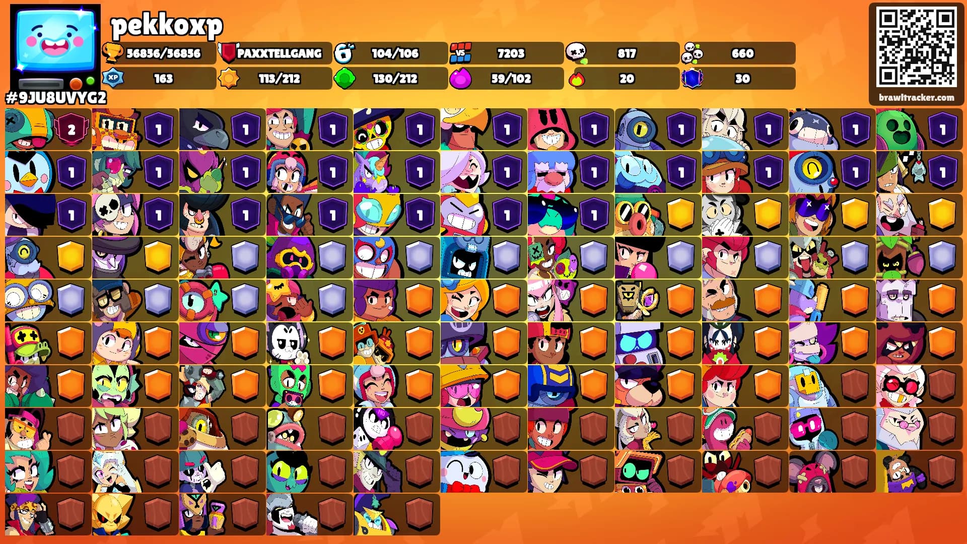 pekkoxp's Ranks