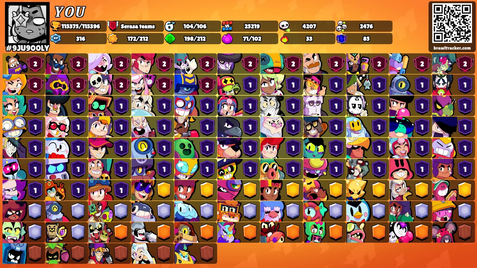 𝒀𝑶𝑼's Ranks