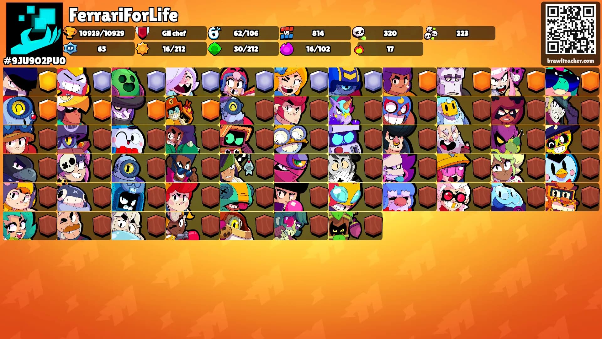 FerrariForLife's Ranks