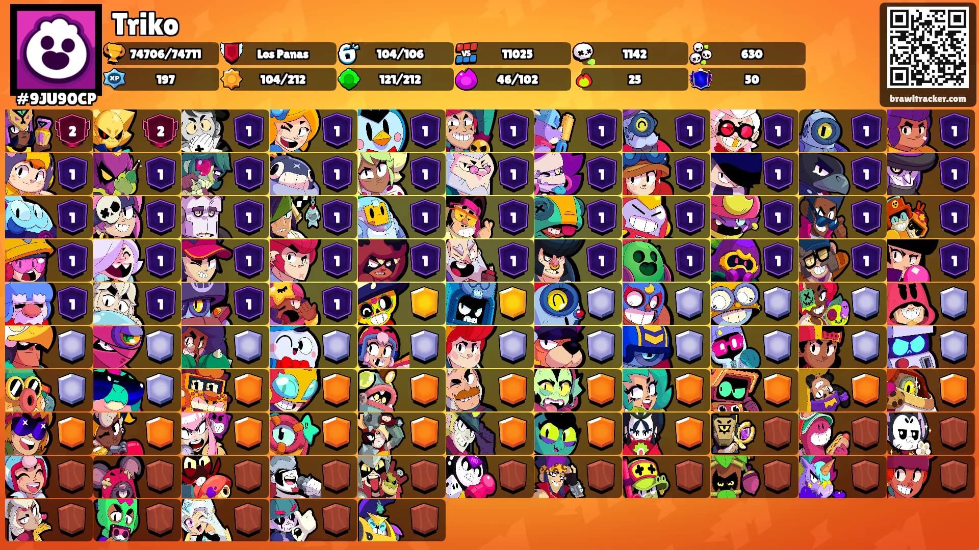 Triko's Ranks