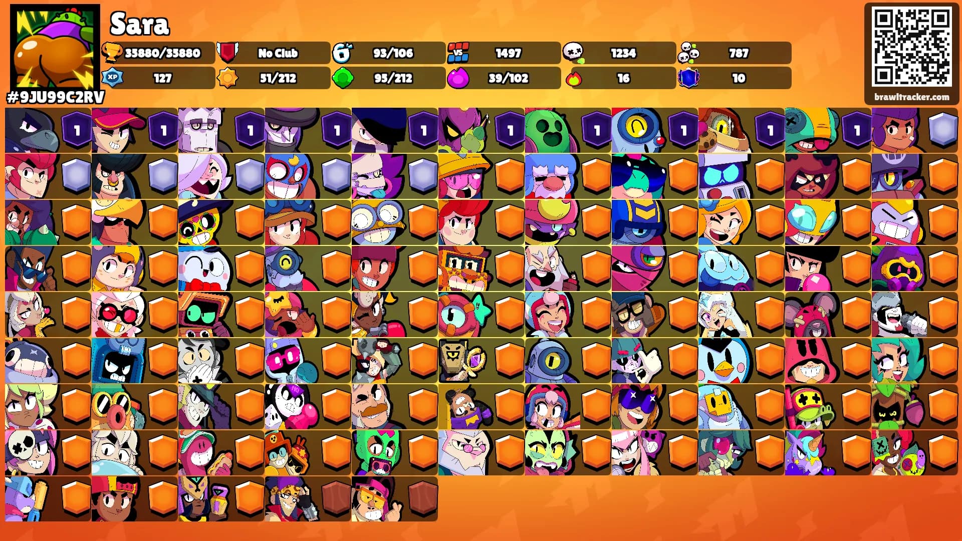 Sara's Ranks