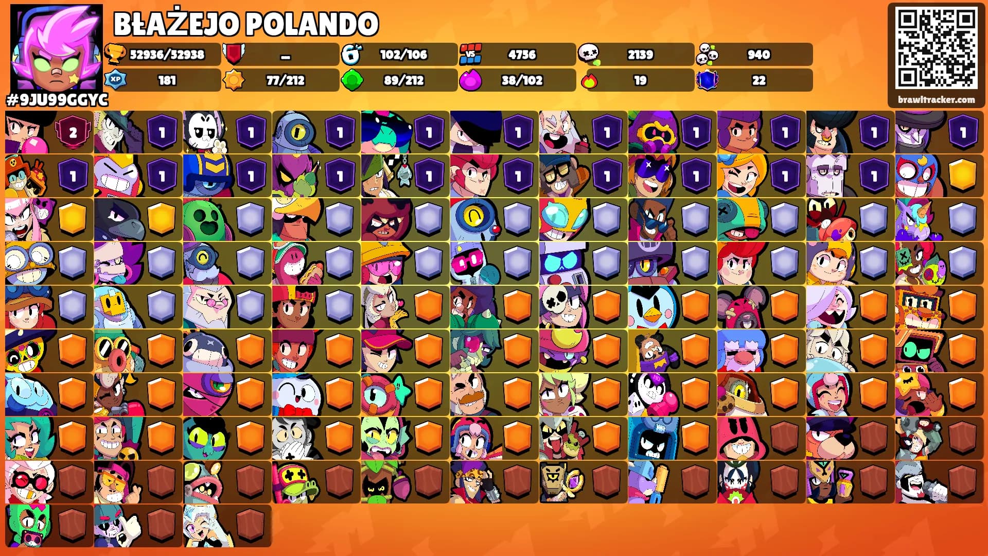 BŁAŻEJO POLANDO's Ranks