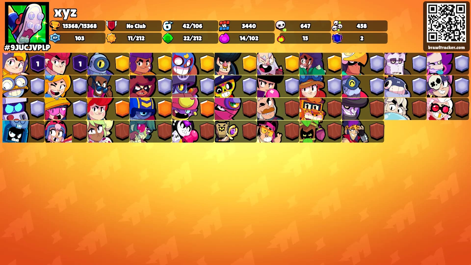xyz's Ranks