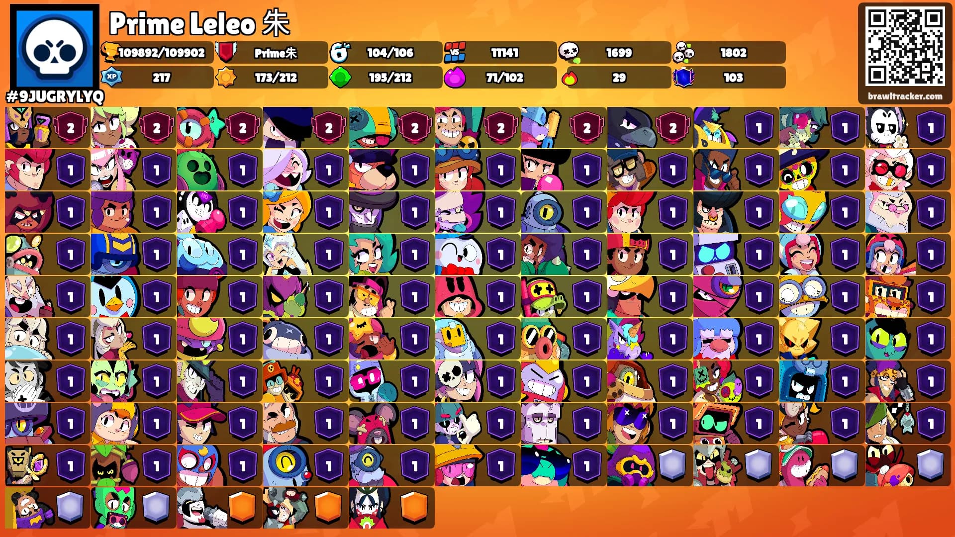 Prime Leleo 朱's Ranks