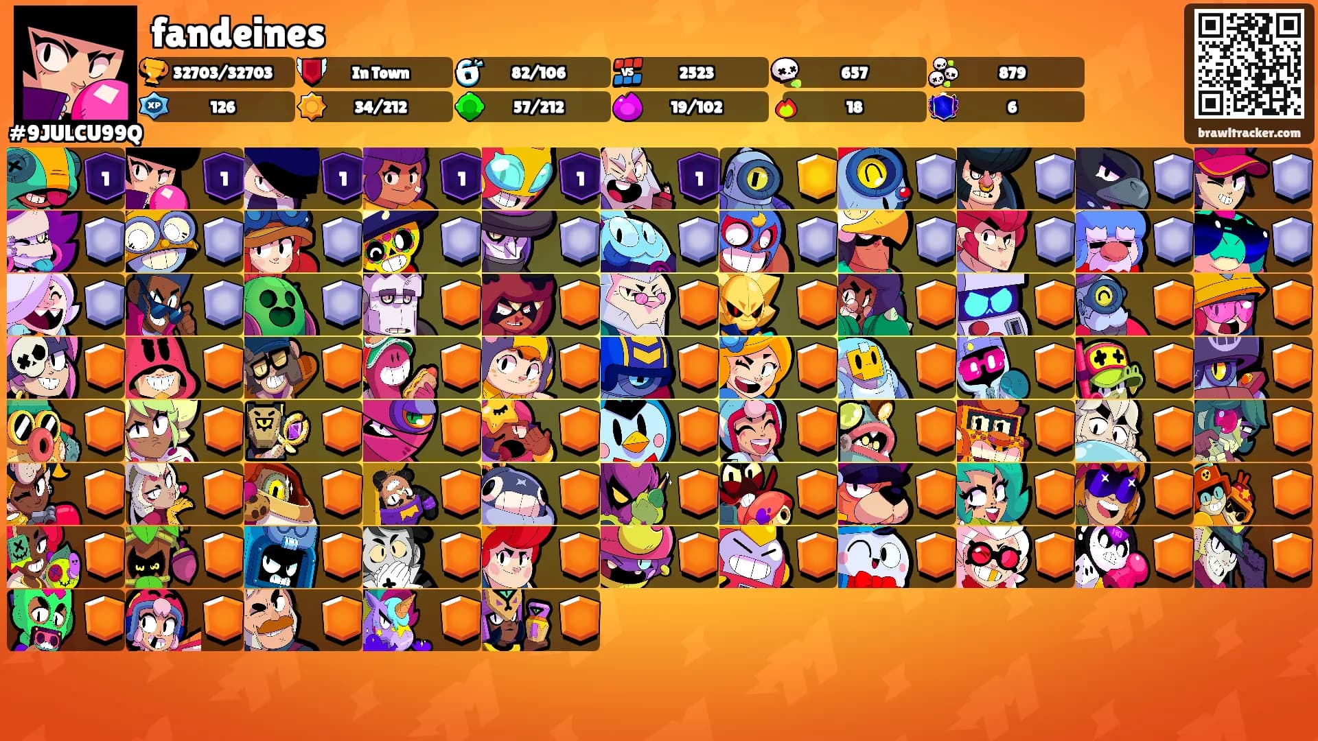 fandeines's Ranks
