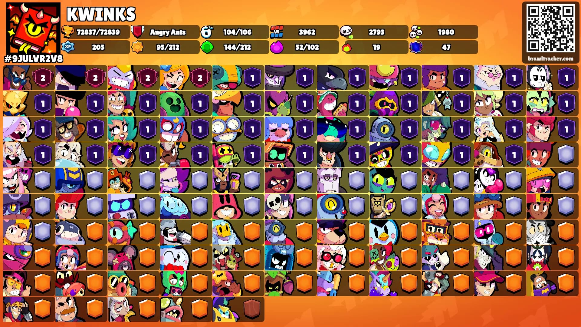KWINKS's Ranks