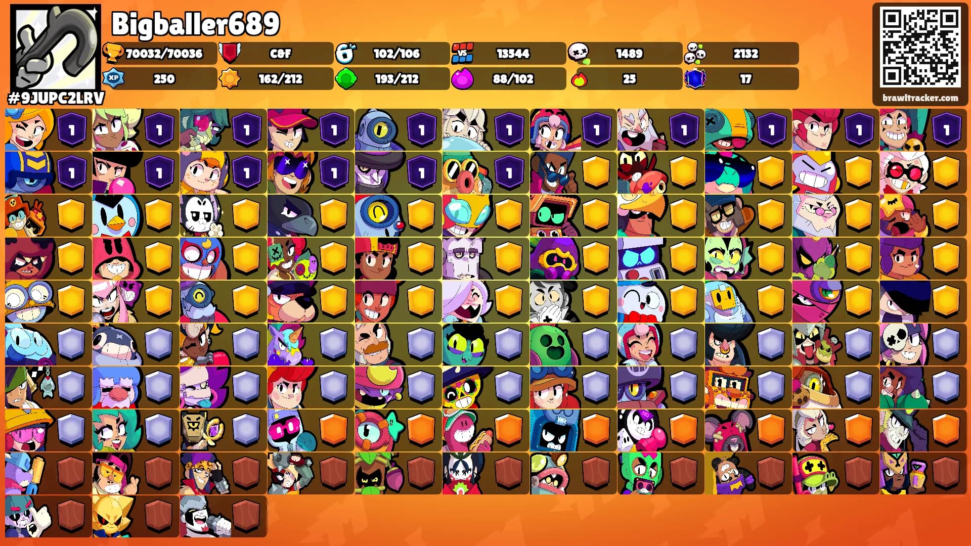 Bigballer689's Ranks