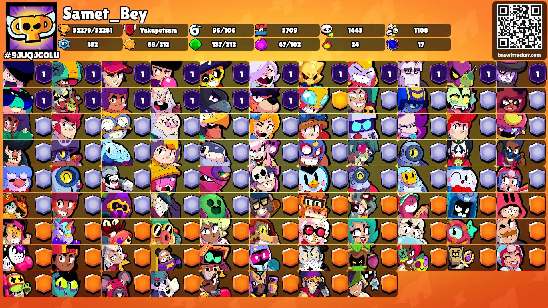 Samet_Bey's Ranks