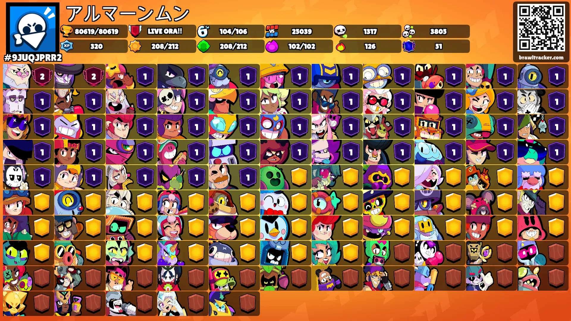 アルマーンムン's Ranks