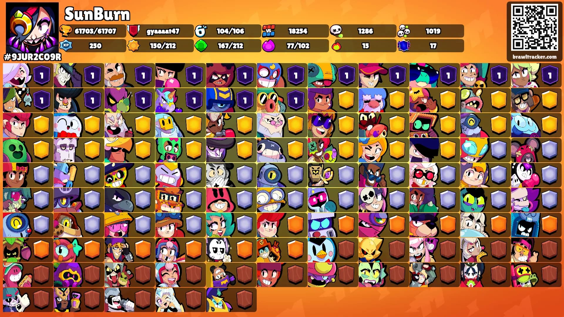 SunBurn's Ranks