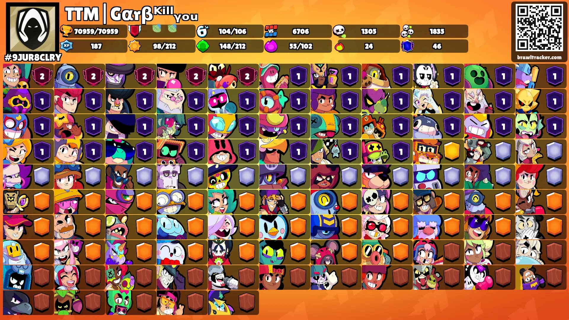 TTM|Gαrβᴷⁱˡˡᵧₒᵤ's Ranks