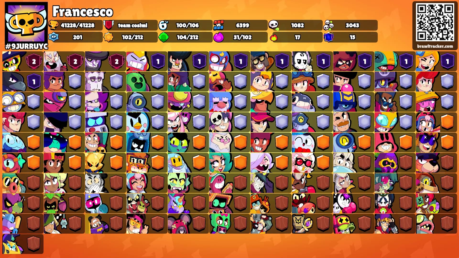 Francesco's Ranks