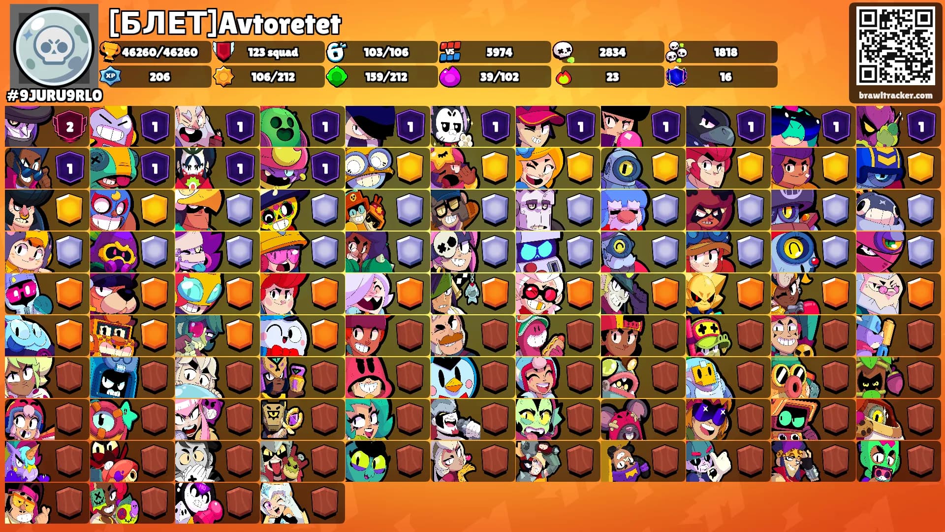 [БЛЕТ]Avtoretet's Ranks