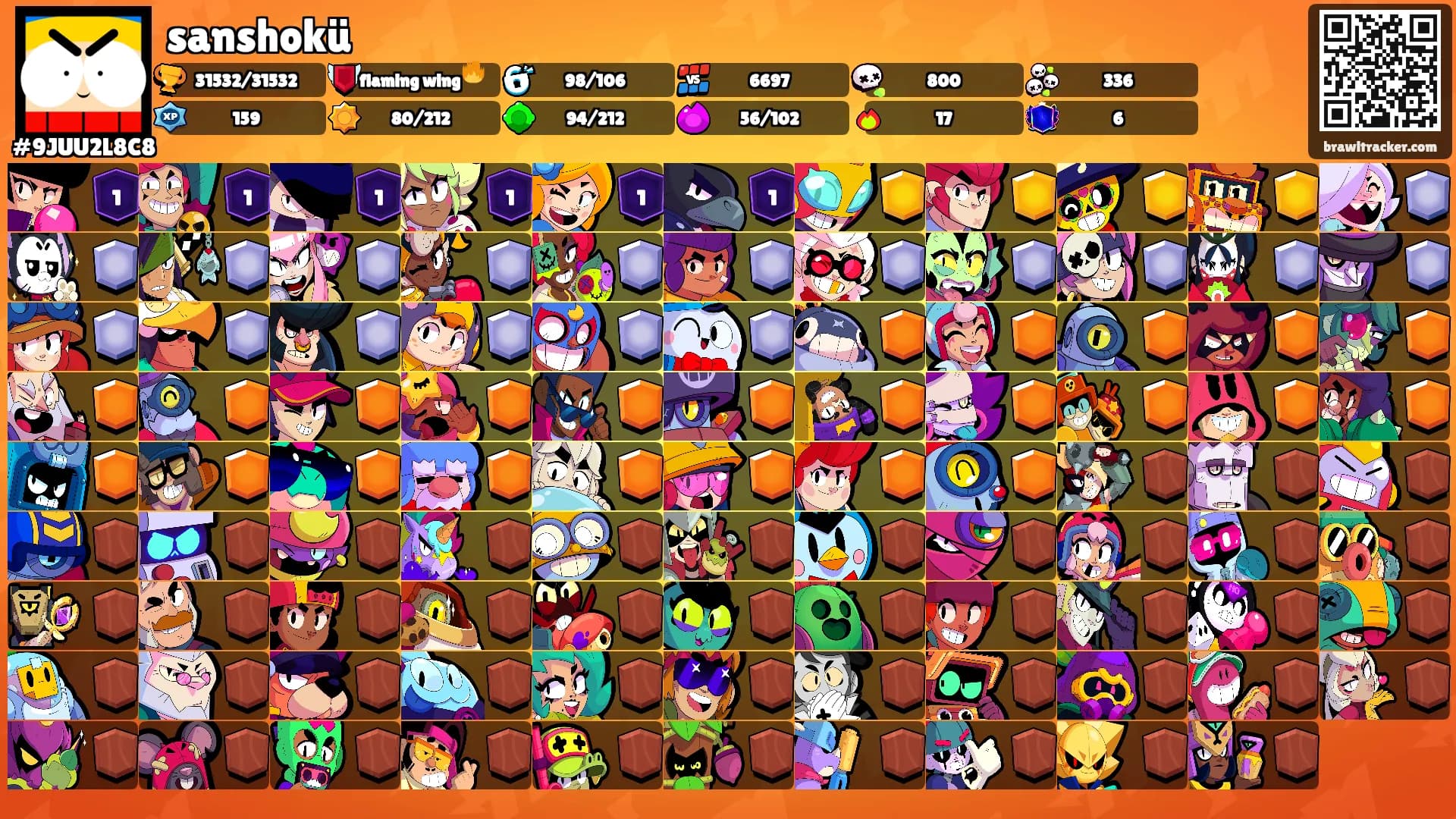 sanshokü's Ranks