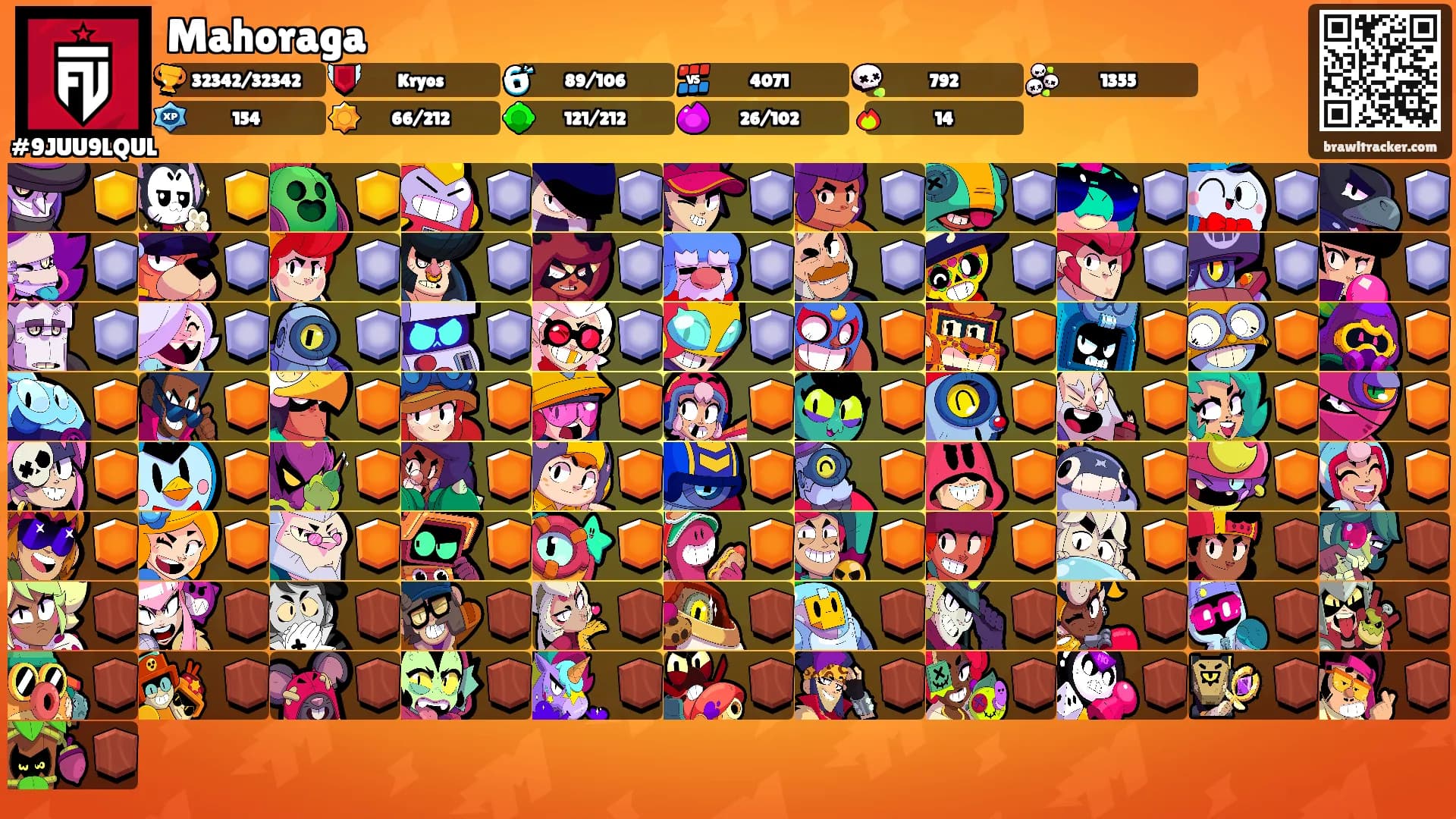 Mahoraga's Ranks