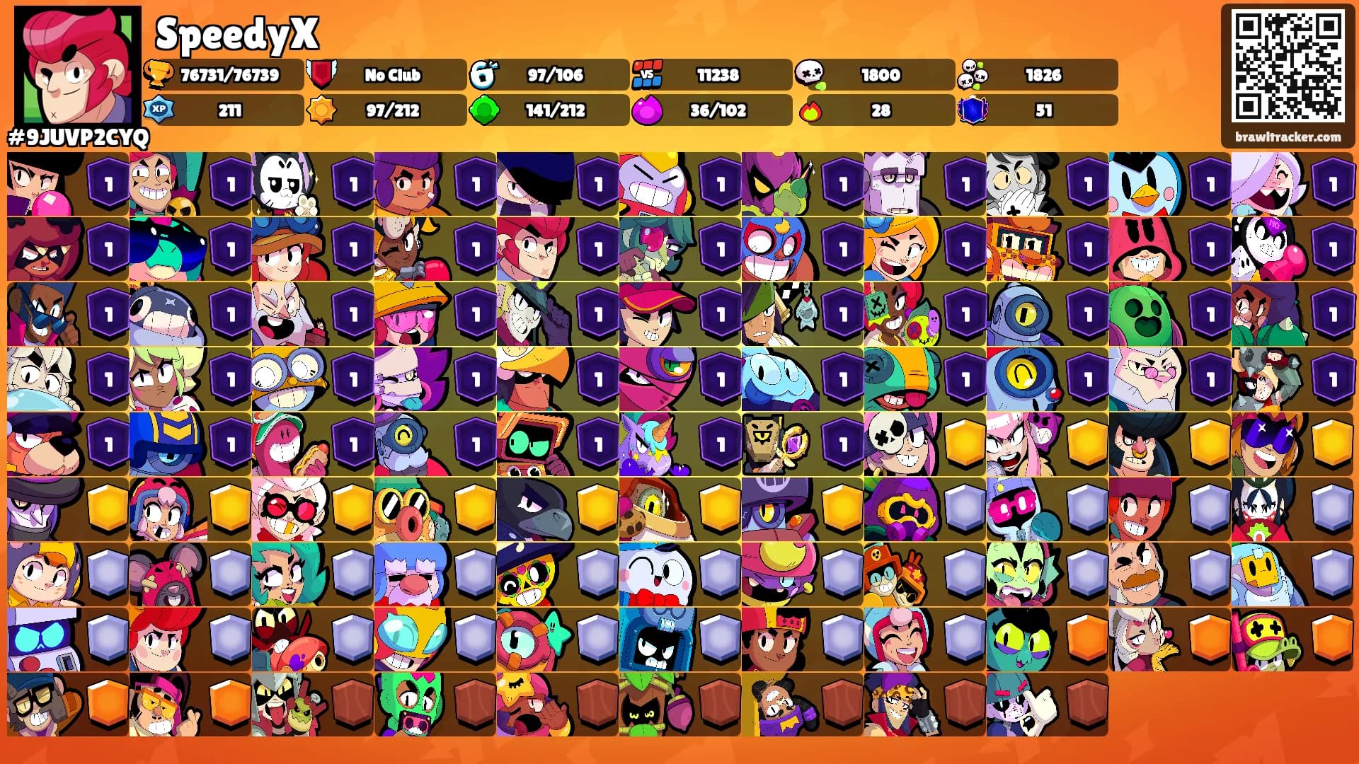 SpeedyX's Ranks
