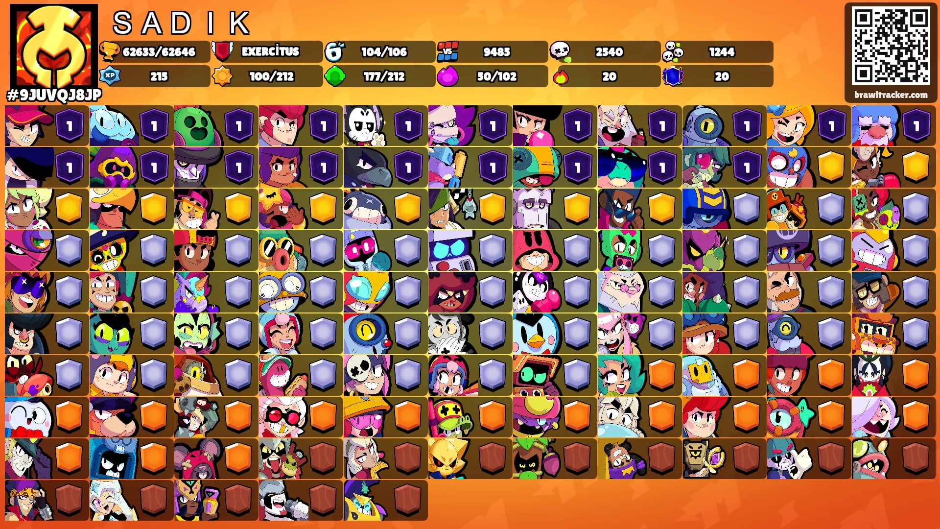 ＳＡＤＩＫ's Ranks