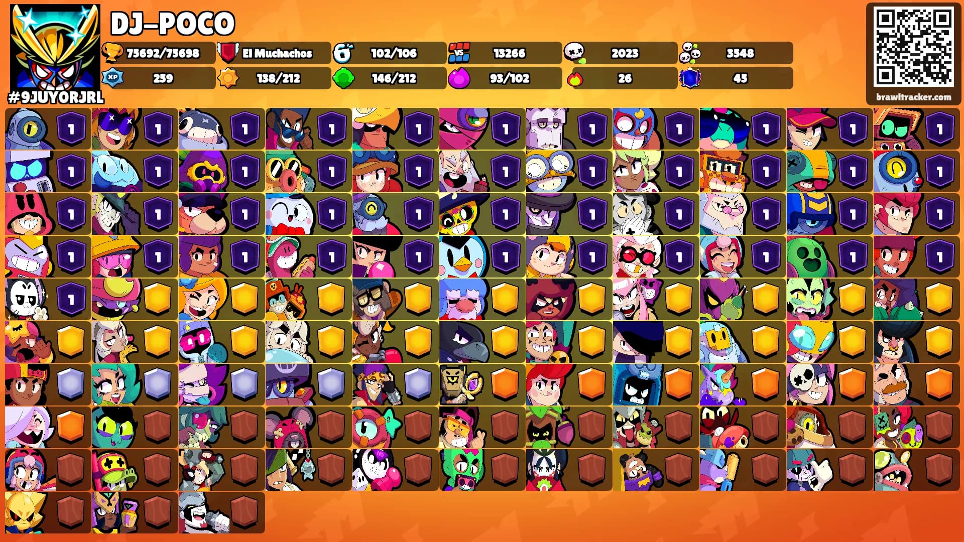 DJ-POCO's Ranks