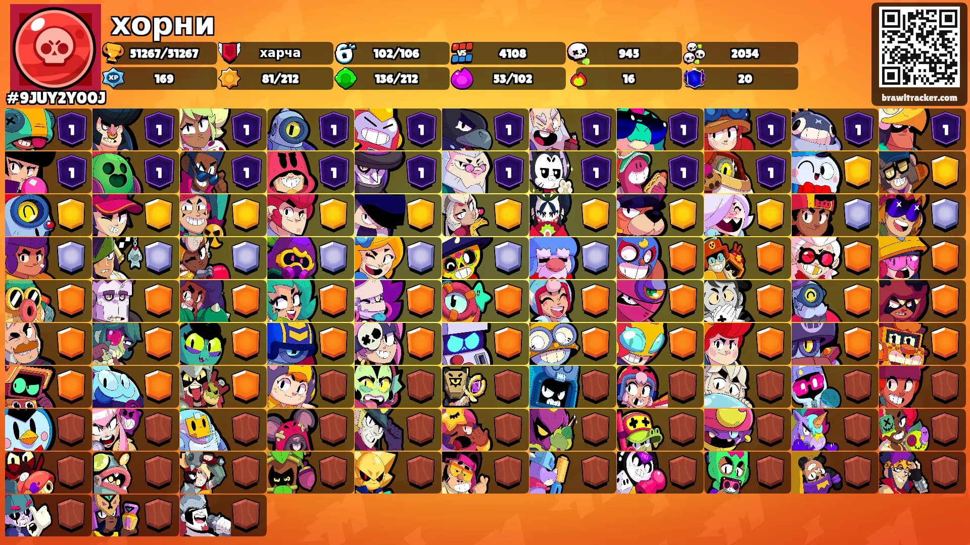 хорни's Ranks