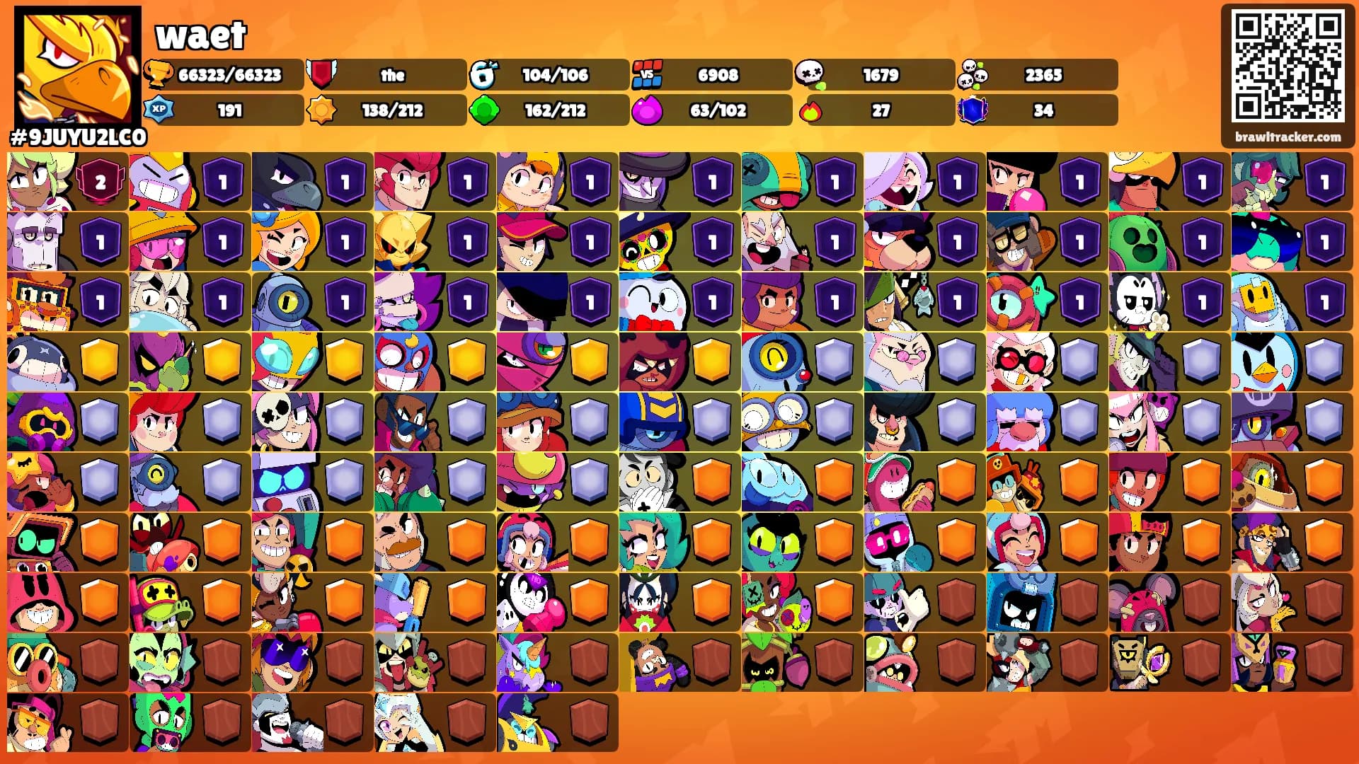 waet's Ranks