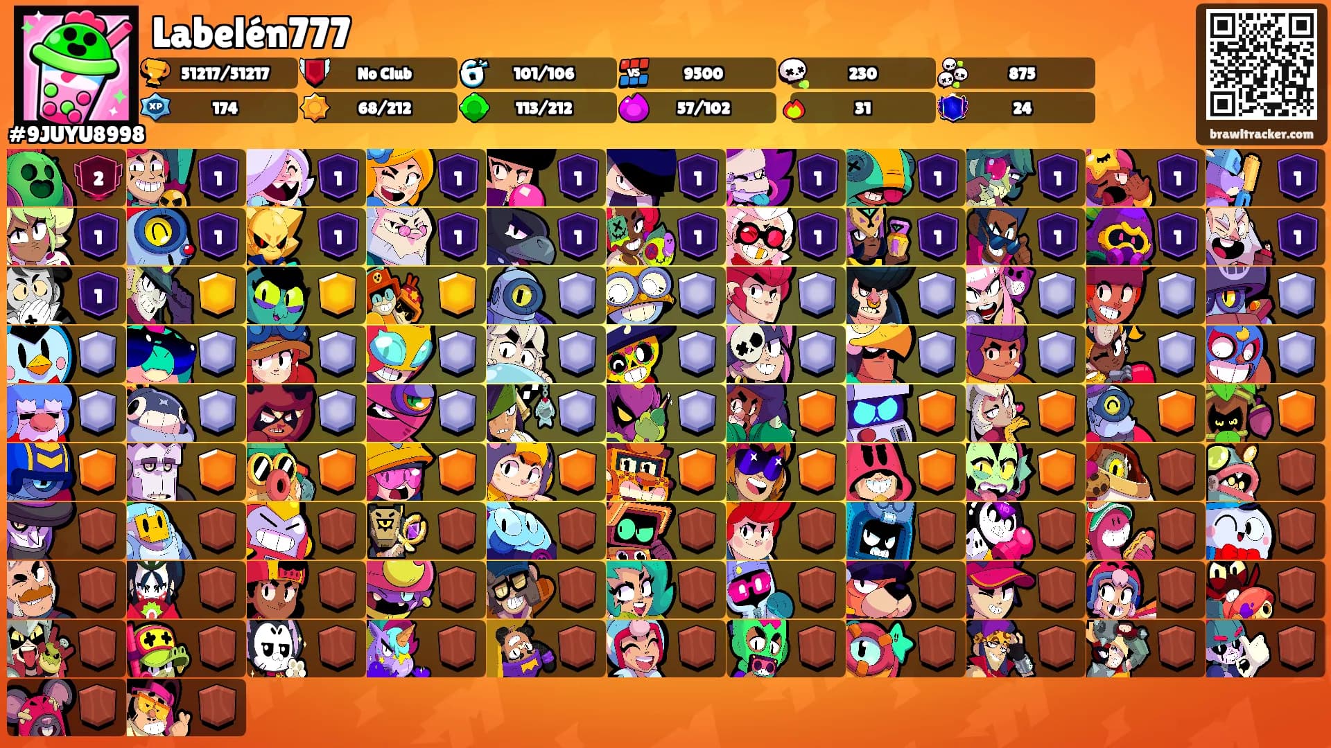 Labelén777's Ranks