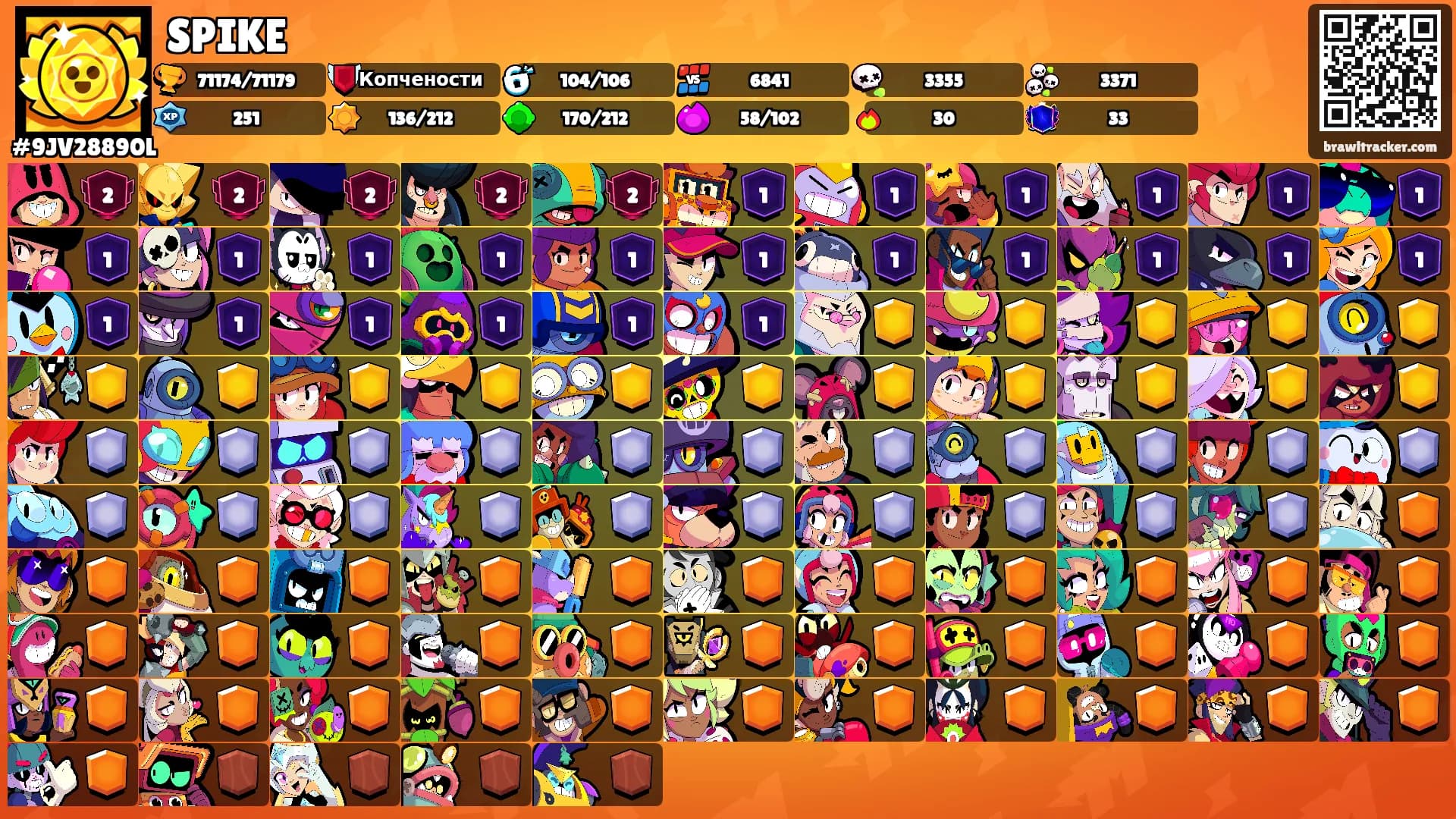 SPIKE's Ranks