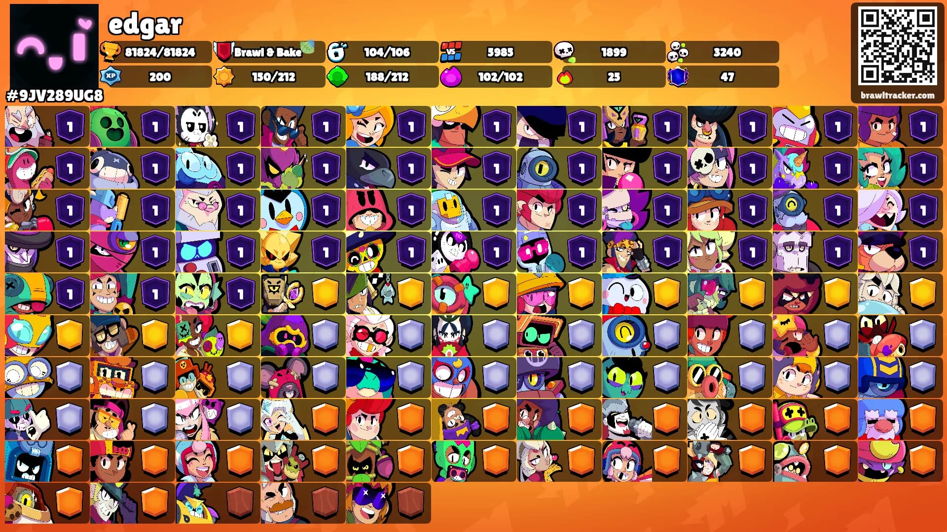 edgar's Ranks