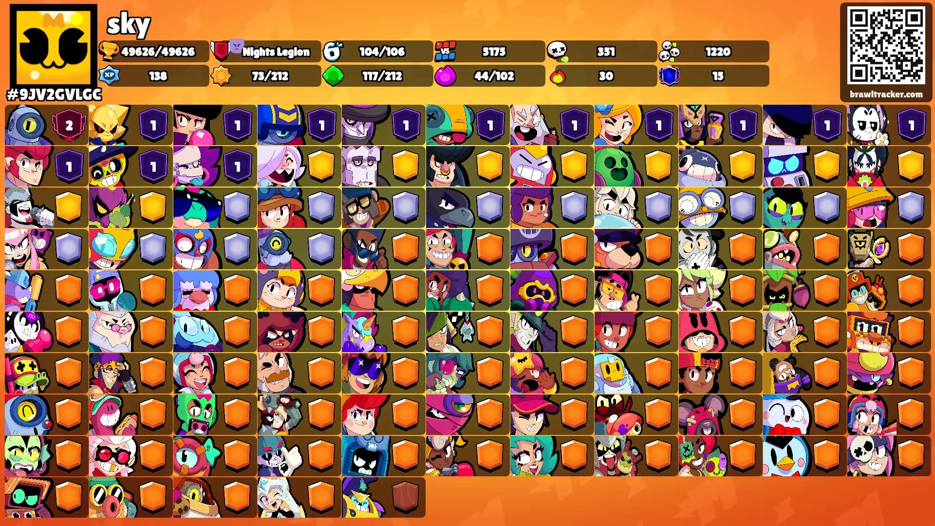 sky's Ranks