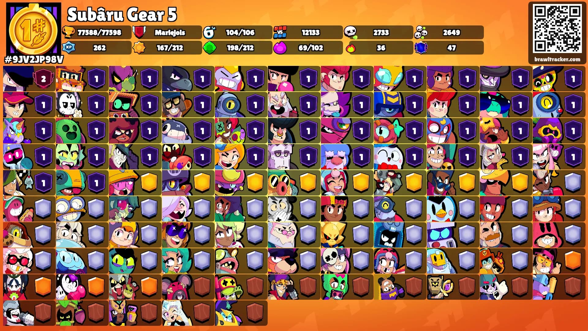 Subâru Gear 5's Ranks