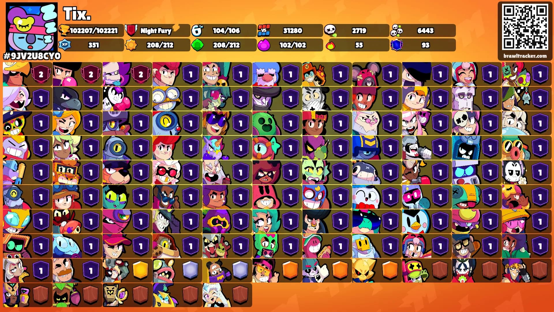 Tix.'s Ranks