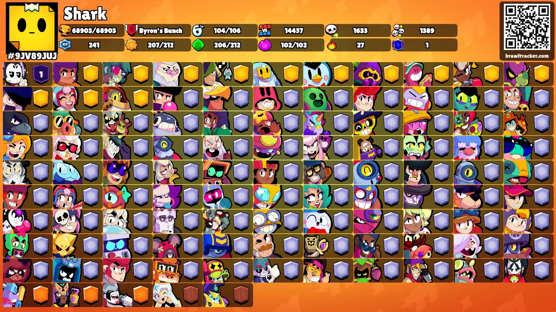 Shark's Ranks