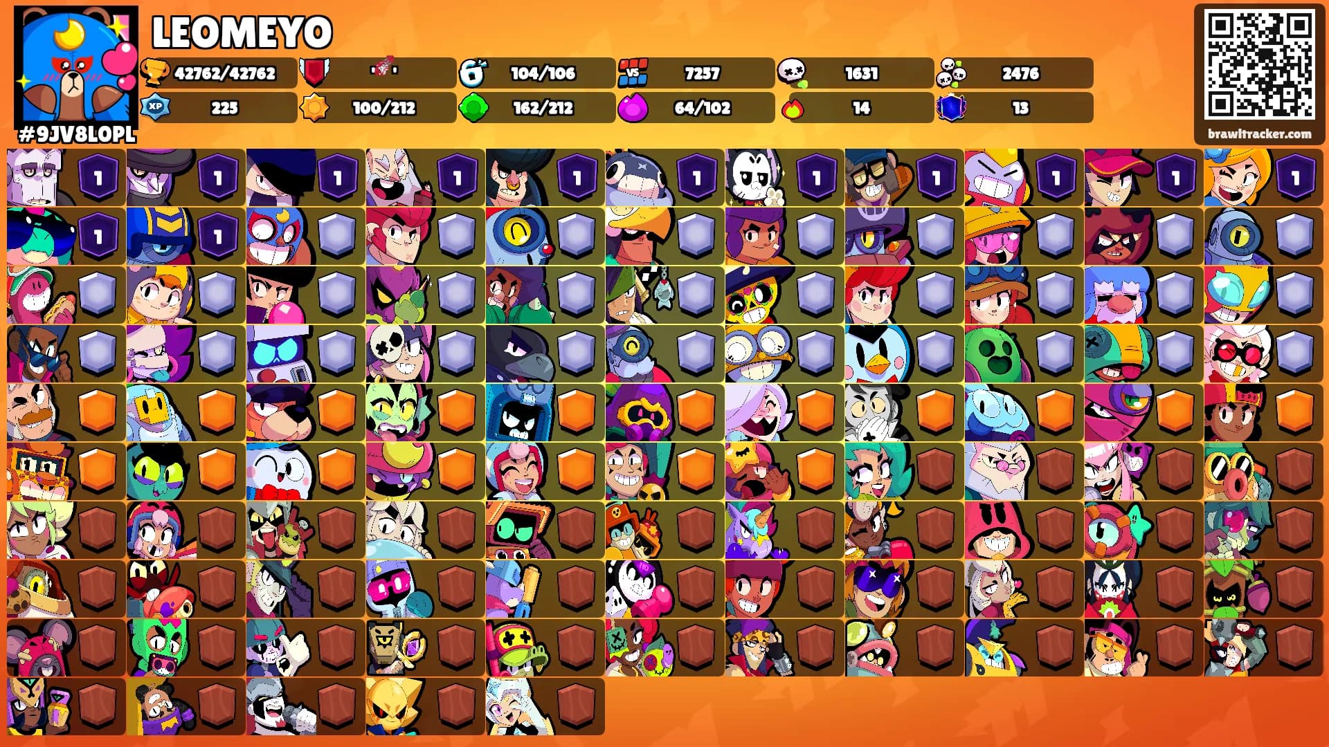 LEOMEYO's Ranks