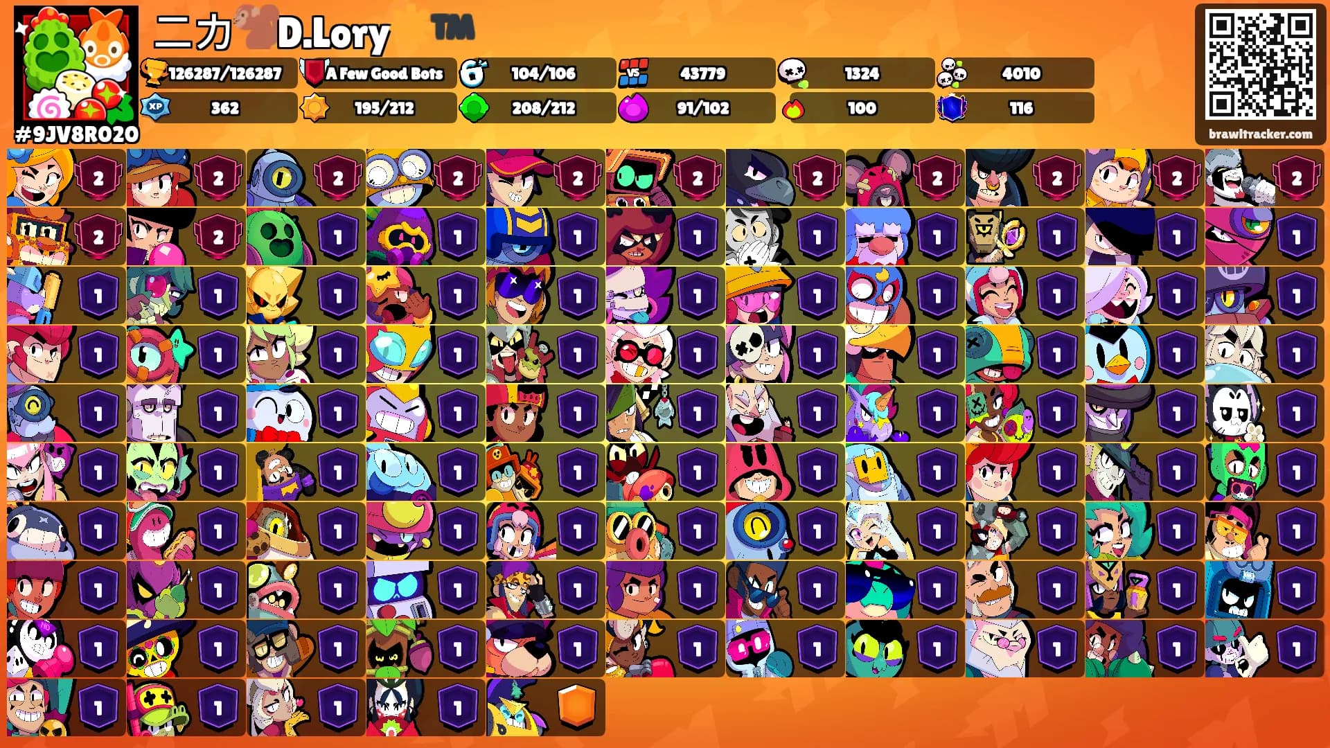 ニカ🐒D.Lory☀️™️'s Ranks