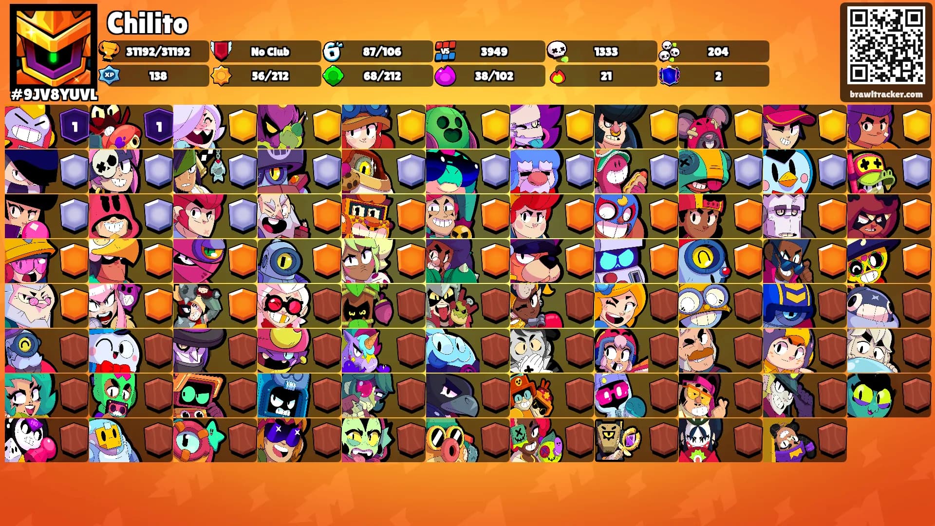 Chilito's Ranks