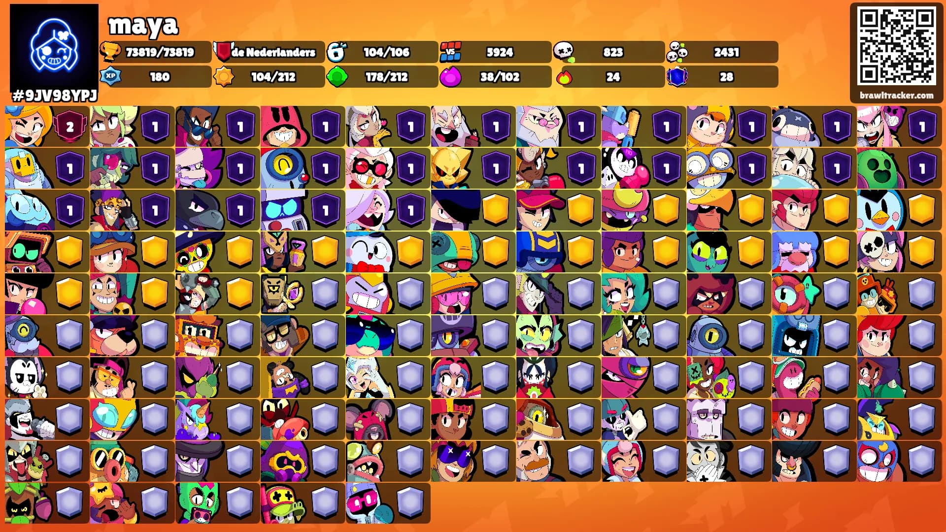 maya's Ranks