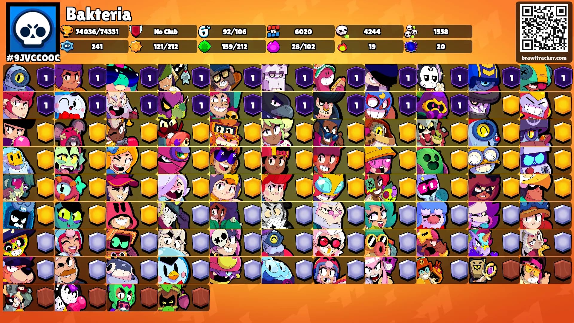 Bakteria's Ranks