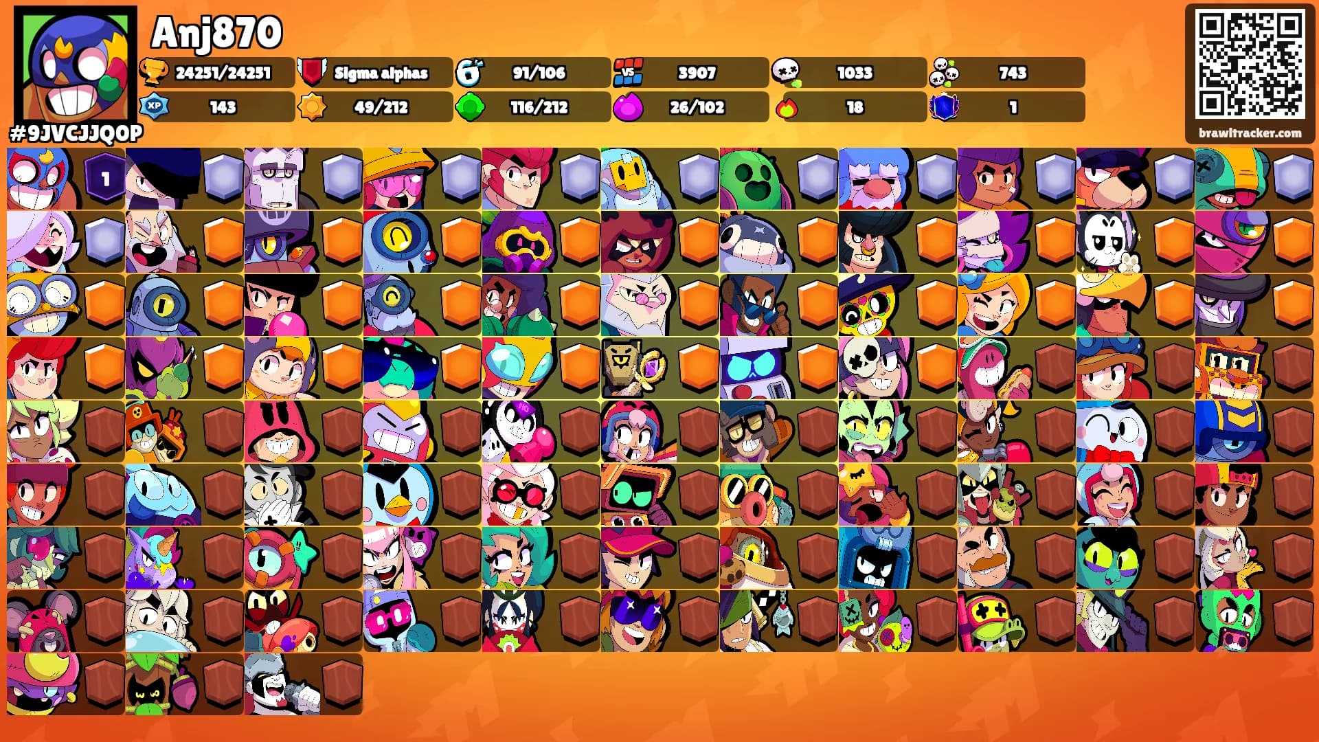 Anj870's Ranks