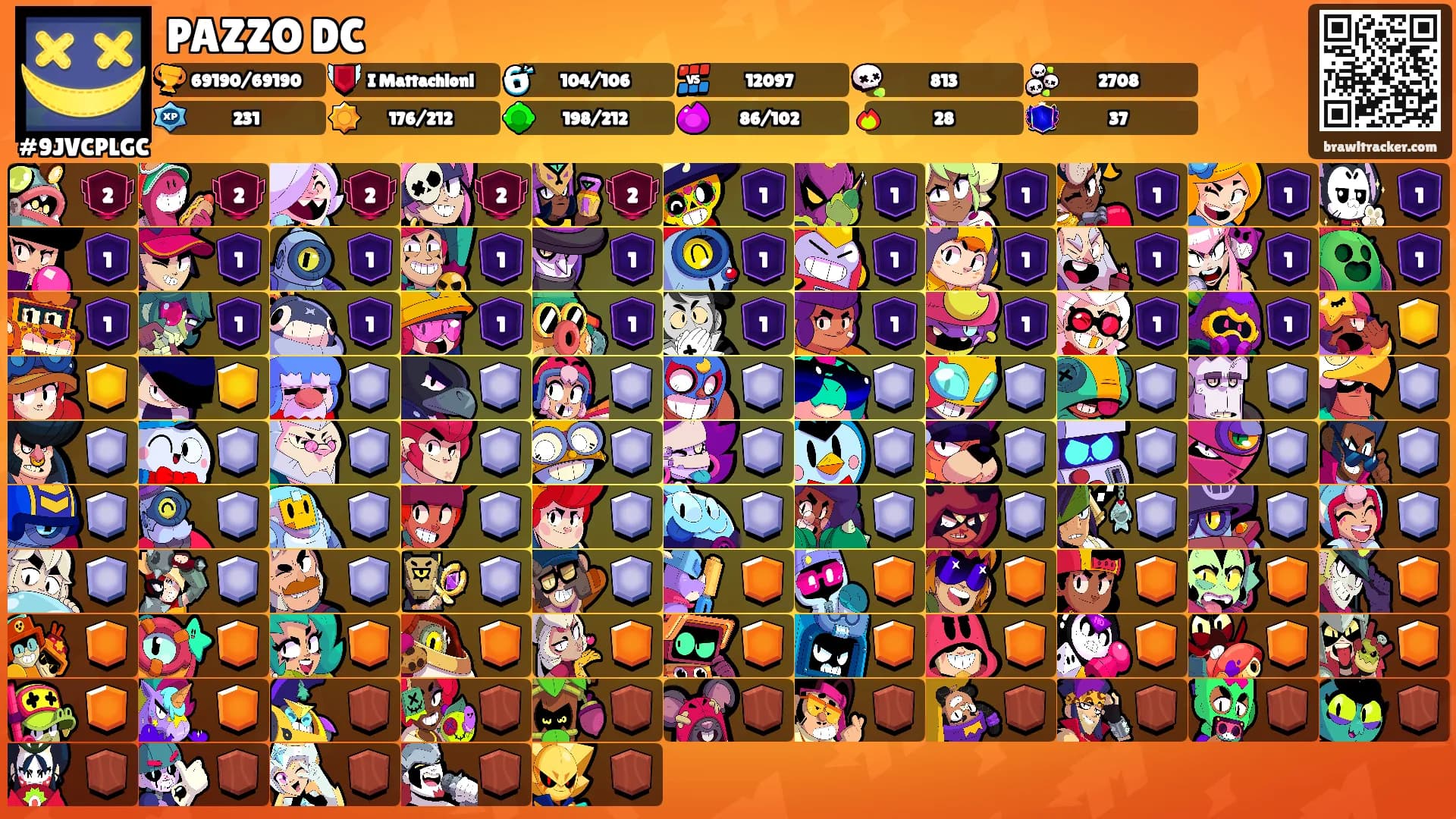 PAZZO DC's Ranks