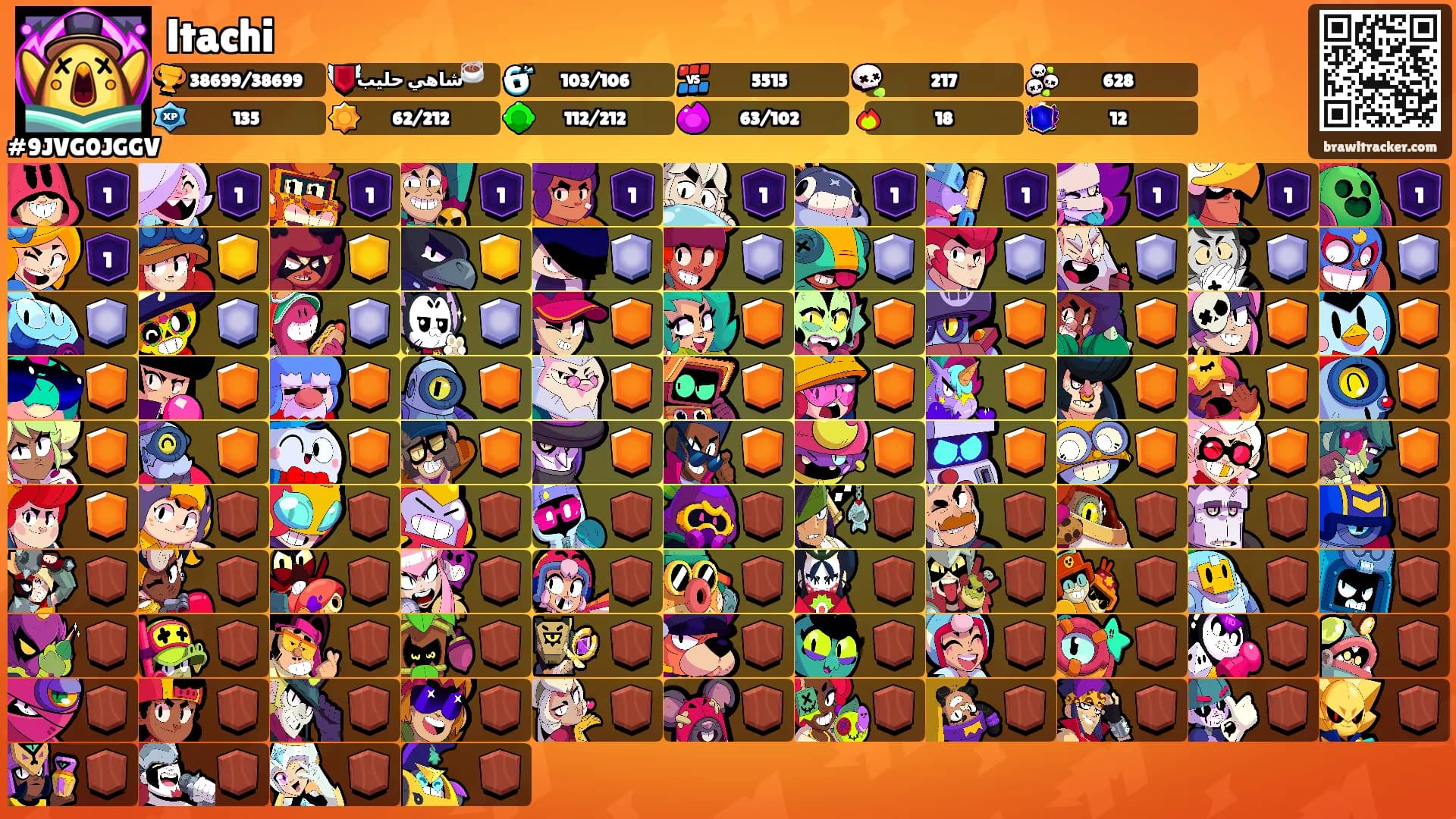 ltachi's Ranks