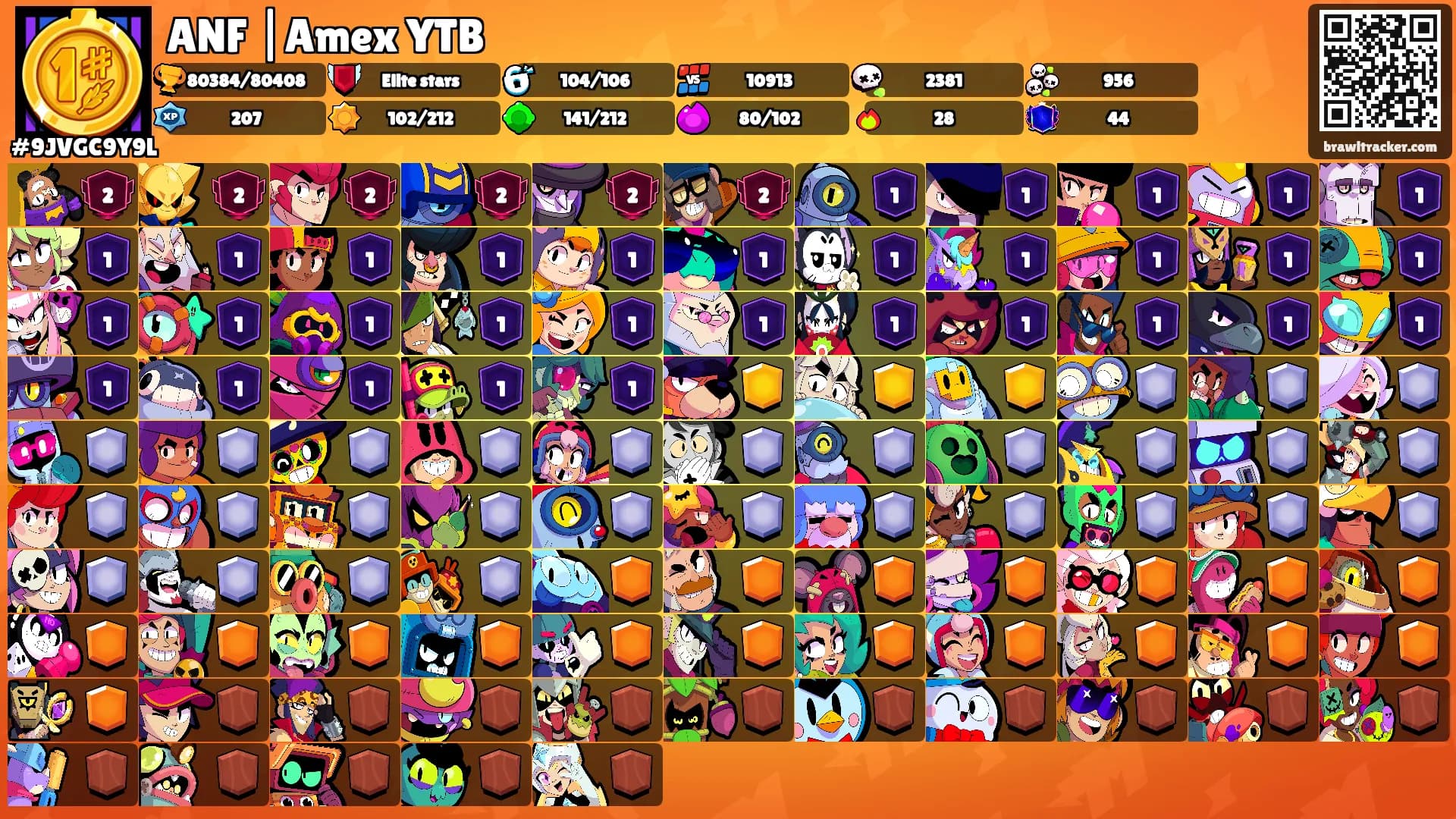 ANF |Amex YTB's Ranks