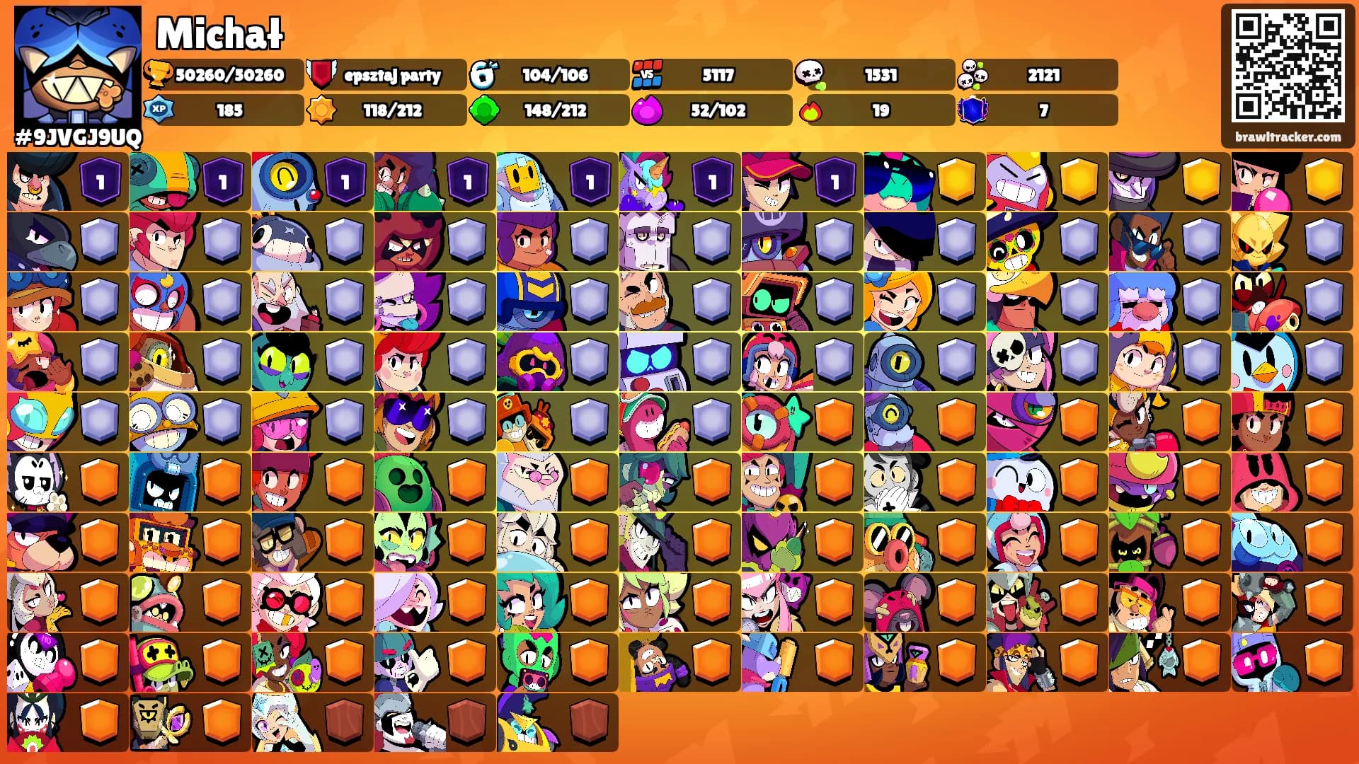 Michał's Ranks